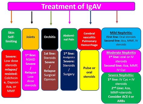 vasculitis treatment plan